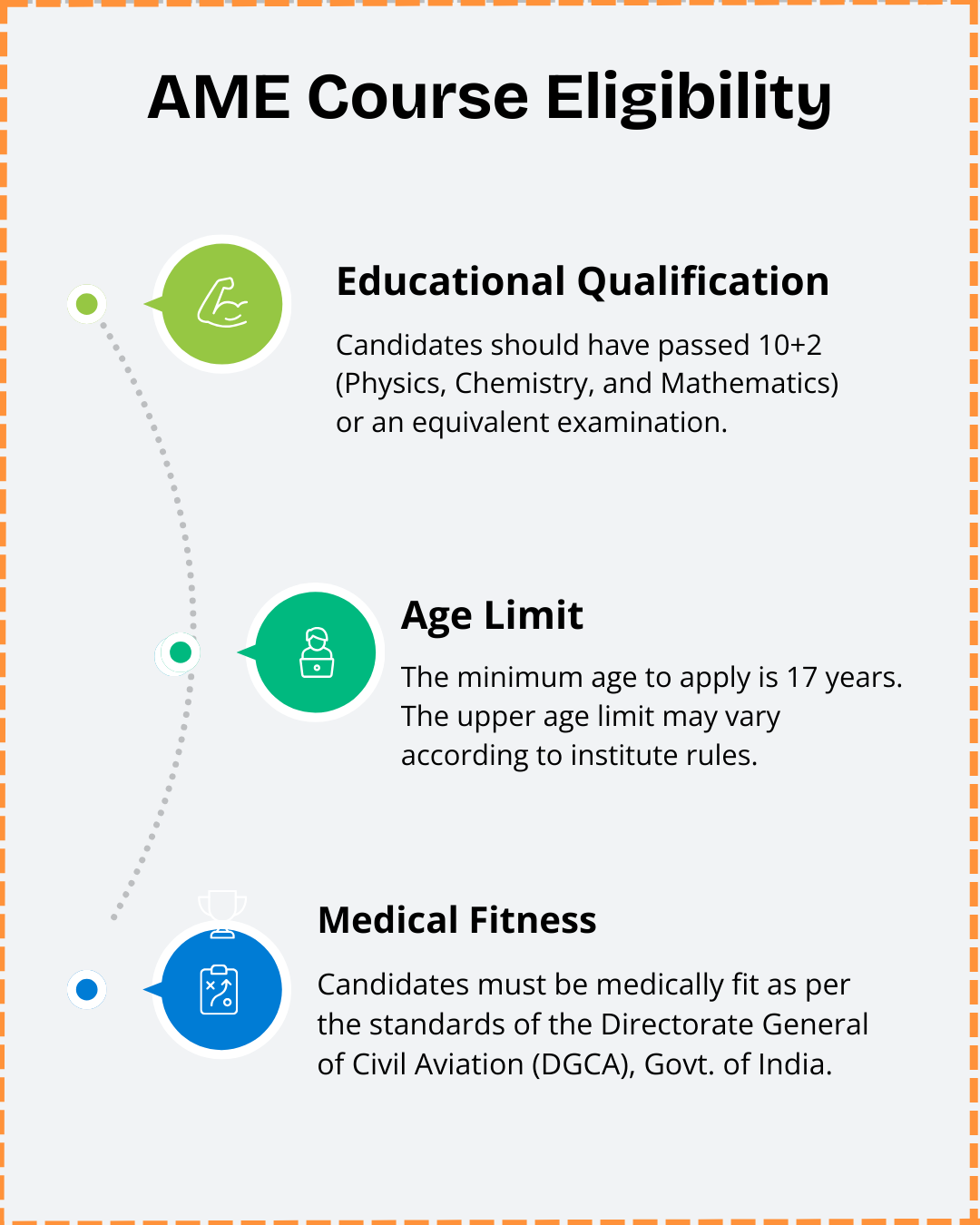 AME Eligibility Criteria